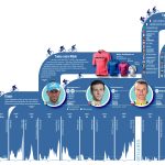 El Giro de Italia 2020, la carrera más imprevisible del mundo