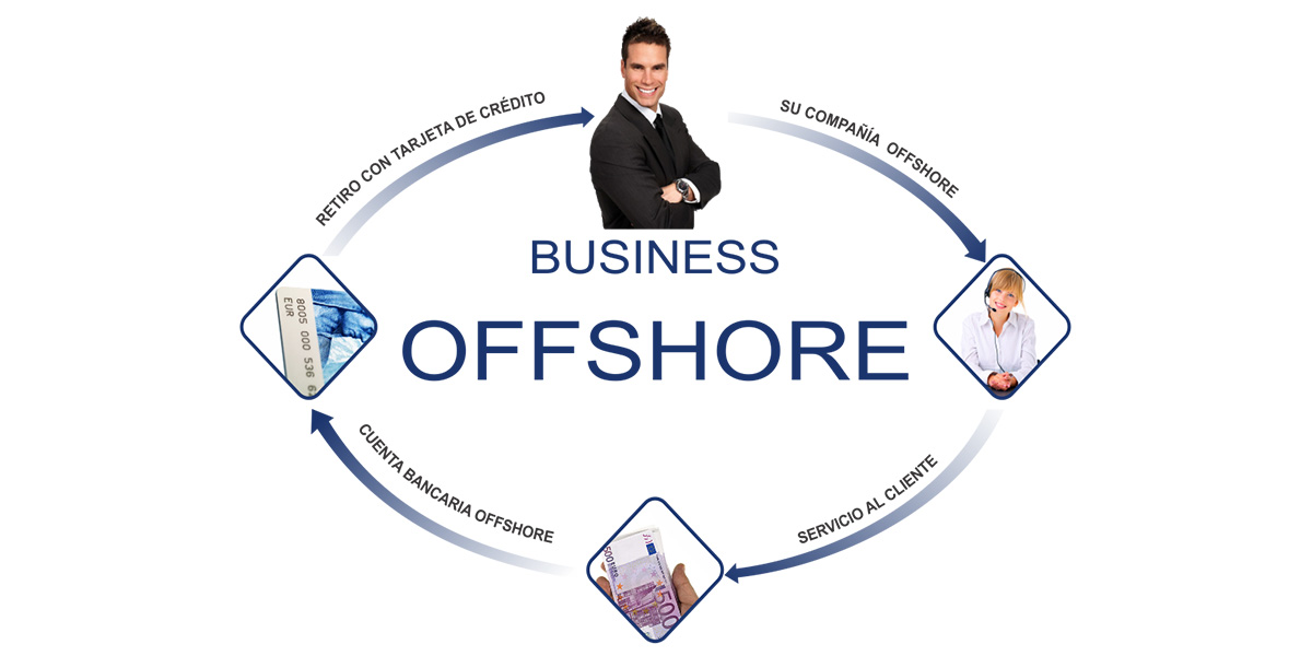 Las sociedades offshore de Panamá deben mantener contabilidad
