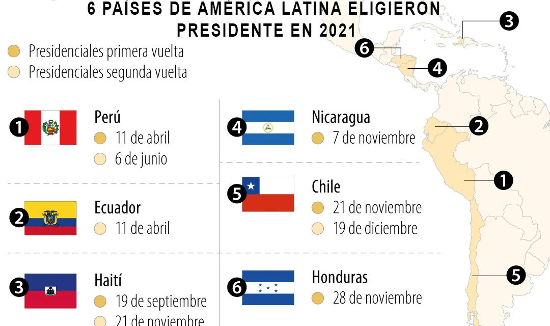 El 2021 marcó elecciones en América Latina con resultados históricos