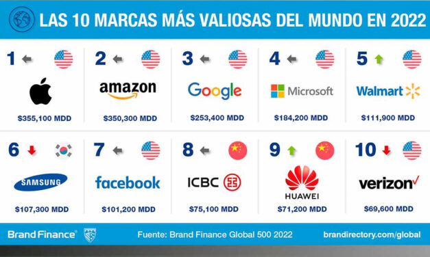 Las marcas más valiosas del mundo de 2022