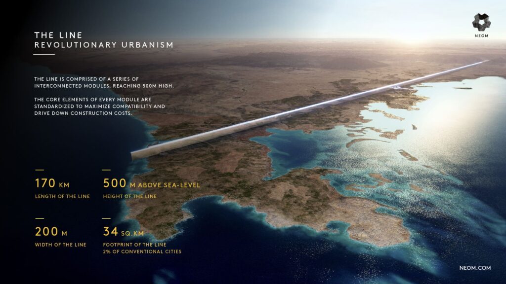 The Line, contará con más de 150 kilómetros de largo, 200 metros de ancho, 500 metros de altura y capacidad para 9 millones de personas.