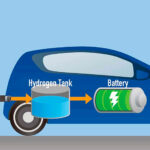 Vehículos de hidrógeno, el futuro de la movilidad sostenible