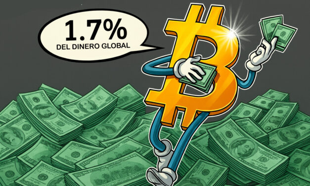 Bitcoin pasa del 0 al 1,7 % del dinero global en apenas 16 años